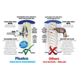 Unicel C-4326 Spa Premium Quality Reemay Hot Tub Cartridge Pool Filter - Thefridgefiltershop